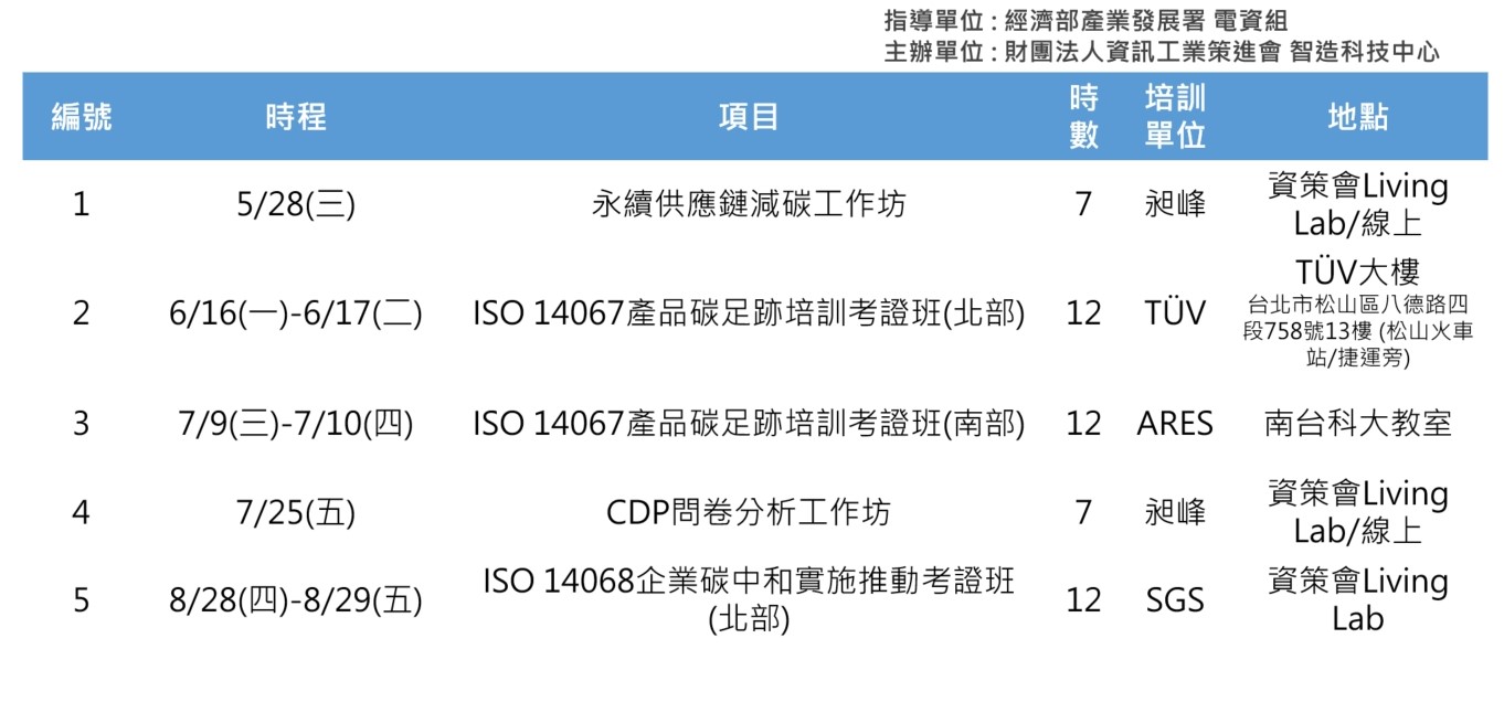 【測試】台灣高科技產業齊聚宣示 2030 減碳目標，「2025高科技產業ESH研討會」新竹登場